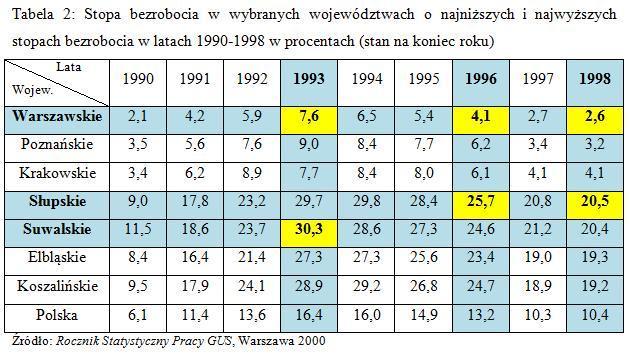 Zróżnicowanie