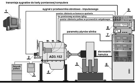 Influence of Diesel Engine Fuelling with Mineral and Vegetable Fuels on the Angle of Injection Advance and kt wyprzedzenia wtrysku paliwa, przebieg cinienia w cylindrze. Rys.1.