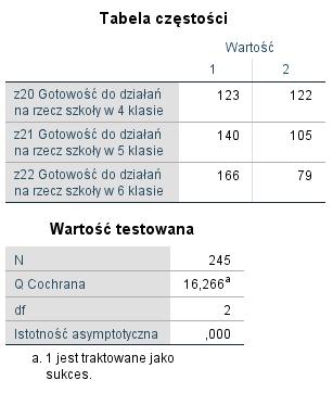 P: Czy gotowość do działań na rzecz szkoły zmienia się w kolejnych latach nauki w gimnazjum? H: Gotowość do działań na rzecz szkoły zmienia się w kolejnych latach nauki w gimnazjum.