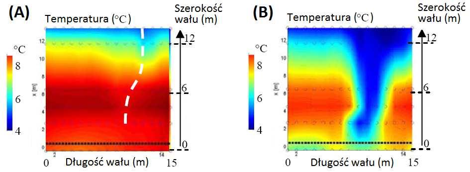 Rys. 4. Pola temperatury stopy obiektu w początkowym (A) oraz końcowym (B) stadium rozwoju przebicia hydraulicznego pomierzone w ramach projekt IjkDijk, zrealizowane przez GeophyConsult, EDF, Tencat.