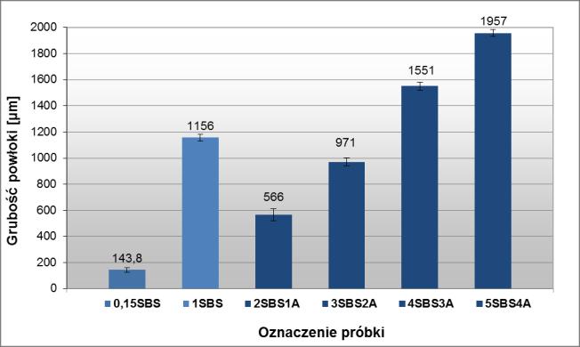 jest absorbowanie energii fal elektromagnetycznych w szerokim zakresie częstotliwości [3-5].