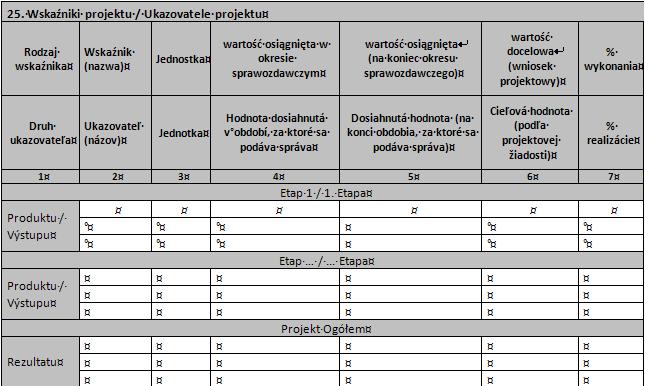 Wskaźniki zawarte w tabeli muszą być identyczne ze wskaźnikami produktu i rezultatu z wniosku o przyznanie dofinansowania dla projektu.