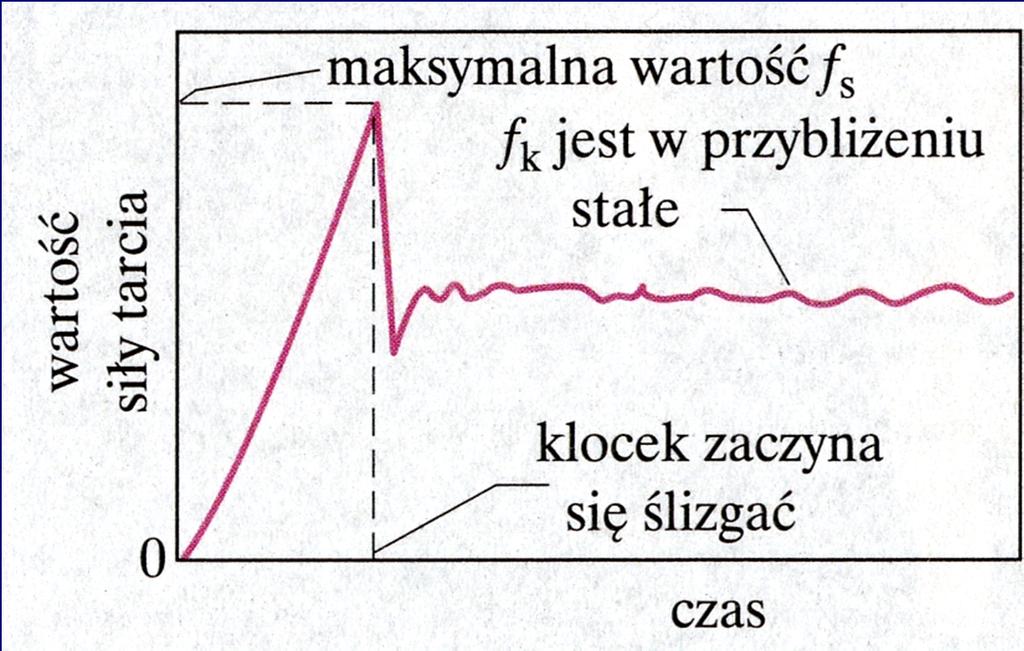 Pzedmiot: Fizyka Właściwość 3.