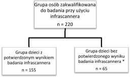 54 Dorota Lewartowska-Nyga i wsp. Tabela II. Ocena czułości i swoistości. Table II. Evalua on of sensi vity and specificity.