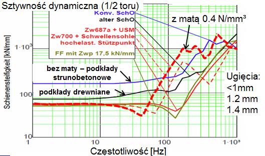 otwarta poza obiektem Parametry