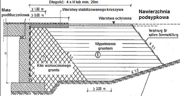 MATY PODTŁUCZNIOWE praktyka stosowania/przepisy Normatywy zarządców