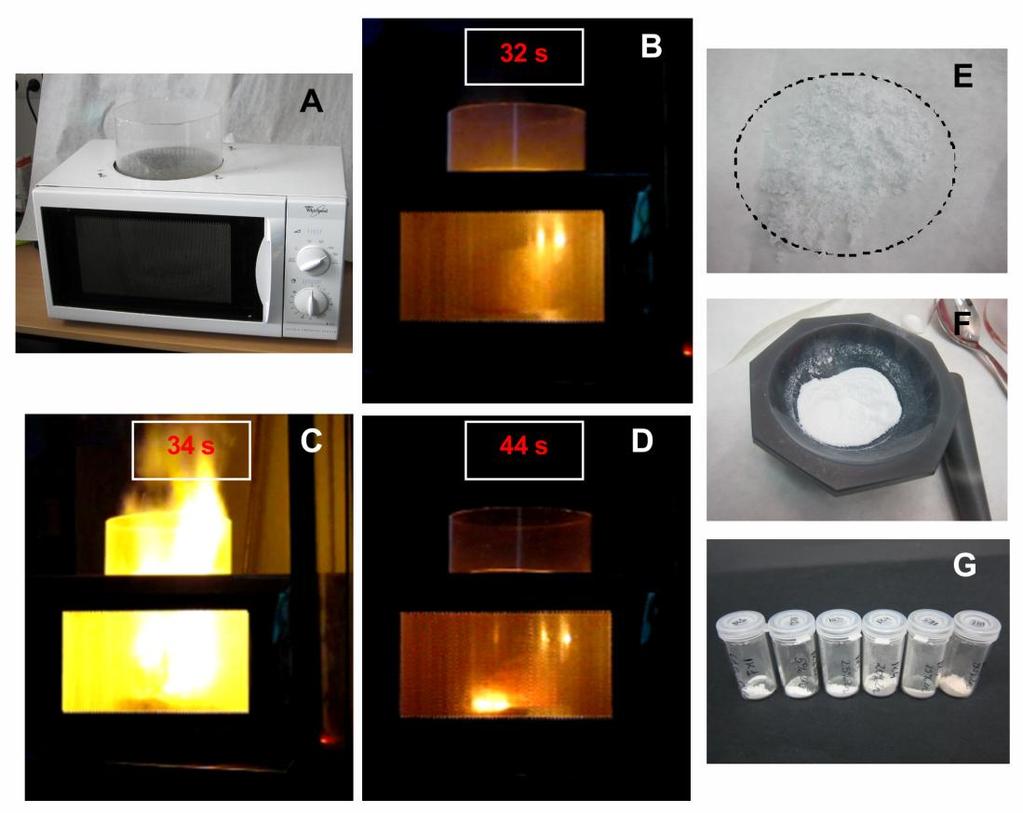 Rys. 81. a) Kuchenka mikrofalowa do wysokotemperaturowej syntezy nanocząstek tlenkowych domieszkowanych jonami ziem rzadkich i metalami przejściowymi.