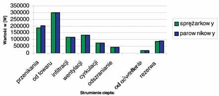 w skrzyniach otwartych). Wymienione powyżej przedziały temperatur w pewnych przypadkach mogą mieć jedynie charakter orientacyjny, gdyż nie uwzględniają okresu przechowywania towarów. 2.