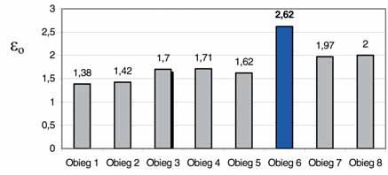 Tabela 3.1. Zestawienie wyników obliczeń dla analizowanych obiegów.