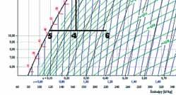 5) Dane wyjściowe przyjęte do wykonania obliczeń układu: - temperatura parowania t o = 20 C; - ciśnienie parowania p o =1,9 bar; - temperatura skraplania t c =