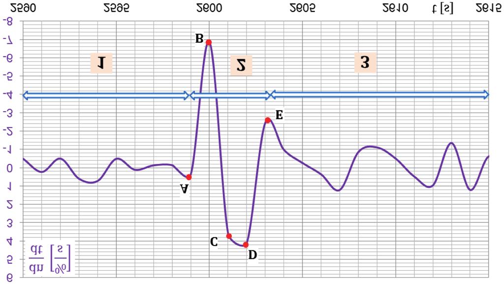 PArAMETry OKrEśLAjąCE WEjśCIE LOTNICZEGO SILNIKA TurBINOWEGO.