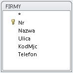 select Firmy.Nr, Firmy.