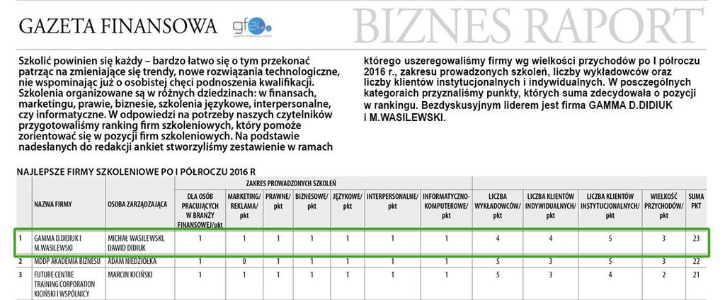 Uczestnicy po ukończeniu szkolenia będą w stanie dowolnie modyfikować tabelę przestawną, budując w ten sposób nowy raport lub zestawienie.