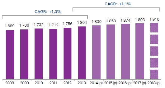 Wartośd sprzedaży detalicznej wyrobów czekoladowych w Polsce (PLN) Segment herbatników i ciastek W 2013 r.