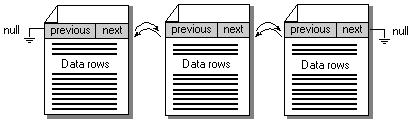 Metoda organizacji pliku odnosi się do rozmieszczenia danych pliku w ramach rekordów, bloków i struktur dostępu.