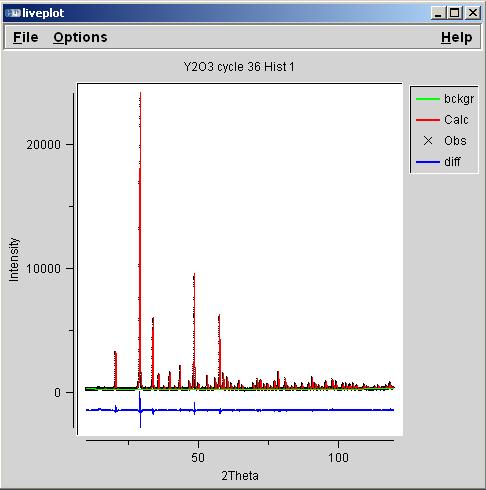 Σ (I exp -I calc ) /