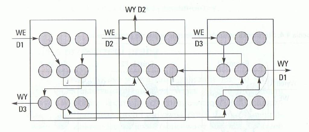 Stanowiska wydziału