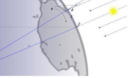 Kształt Ziemi: płaska > kula (sfera)