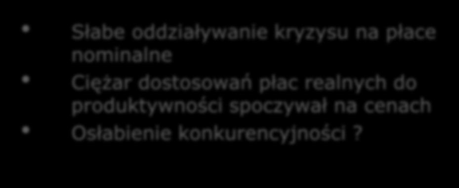 krajów, aprecjacja w Niemczech (ale po deprecjacji w okresie wcześniejszym) Realny, jednostkowy koszt pracy w UE okresie 2008-2011 wzrósł o 2,1%, w strefie euro nawet o 2,7% 5 4 3 2 1-1 Słabe