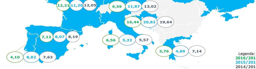 8,19% Włochy Serie A 6,56% 5,22% 5,57% Polska Lotto Ekstraklasa 5,72% 8,73% 8,84% Grecja Super League 4,89% 3,76% 7,14% Portugalia