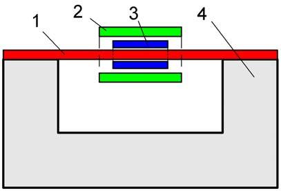 4. UKŁAD POMIAROWY Układy do magnesowania i detekcji właściwości magneto-akustycznych zostały wykonane w Wydziale Fizyki Technicznej i Matematyki Stosowanej PG.