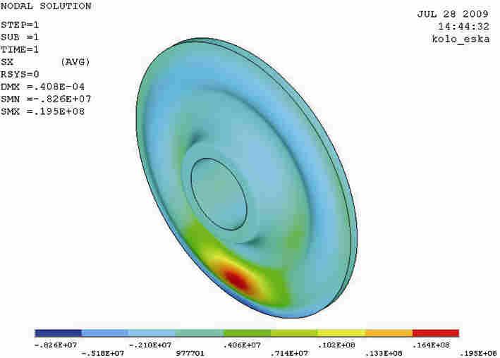 a) b) 5 Rys. 2. Rozkład naprężeń redukowanych w tarczy falistej (a) i prostej (b) Fig. 2. Map of reduced stresses in the wavy shield (a) and for straight sheld (b) a) b) Rys.