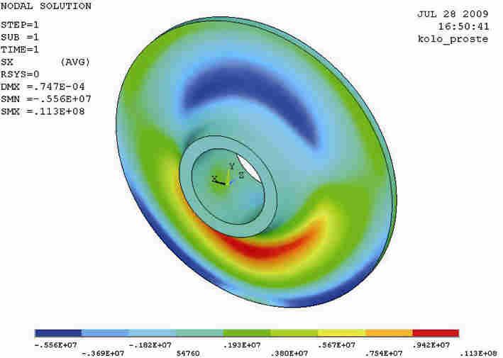 Map of radial stresses in the wavy shield (a) and for straight sheld (b) Rys. 4.