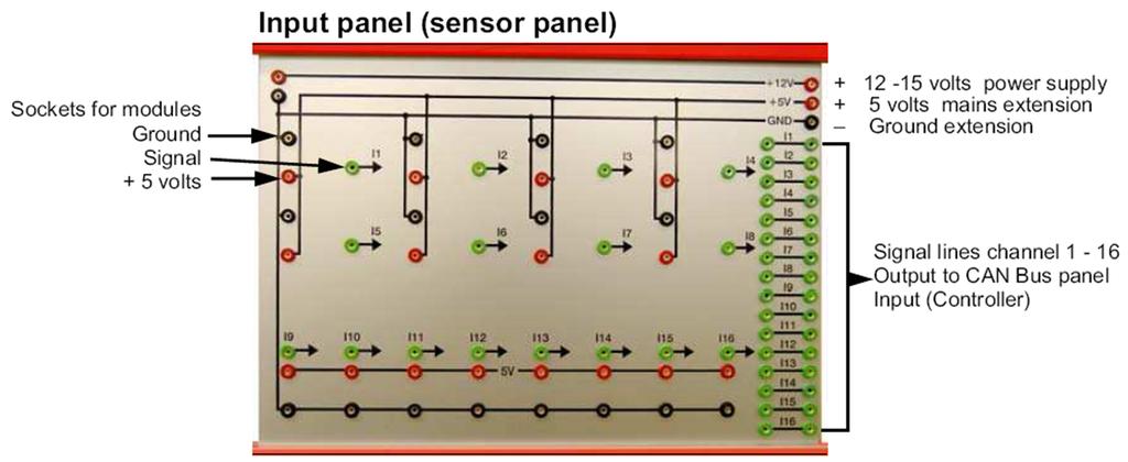 Lab: Elektronika samochodowa Politechnika Białostocka Kod przedmiotu: ES1C 621 356 Rysunek 1: Panel wejściowy [1] Rysunek 2: Panel wyjściowy [1] 3 Podstawy teoretyczne Podstawy teoretyczne i zasady