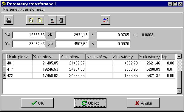 Mając na względzie czytelność tabeli nie są w niej widoczne współrzędne punktów, ale są one przechowywane.