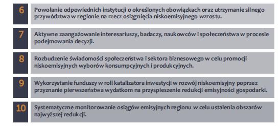 10 kroków w podejmowaniu niskoemisyjnej gospodarki II Wg Budowa gospodarki