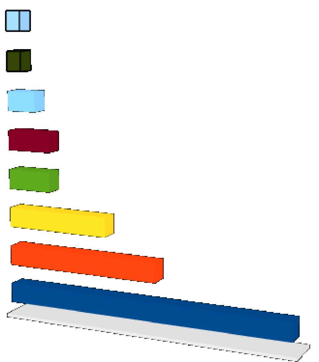 W czerwcu 2011 roku wśród 179 podmiotów gospodarki narodowej, którym założono karty pracodawców 53 podjęło współpracę z PUP w Katowicach, określając swoje potrzeby kadrowe na 94 stanowiska pracy (w