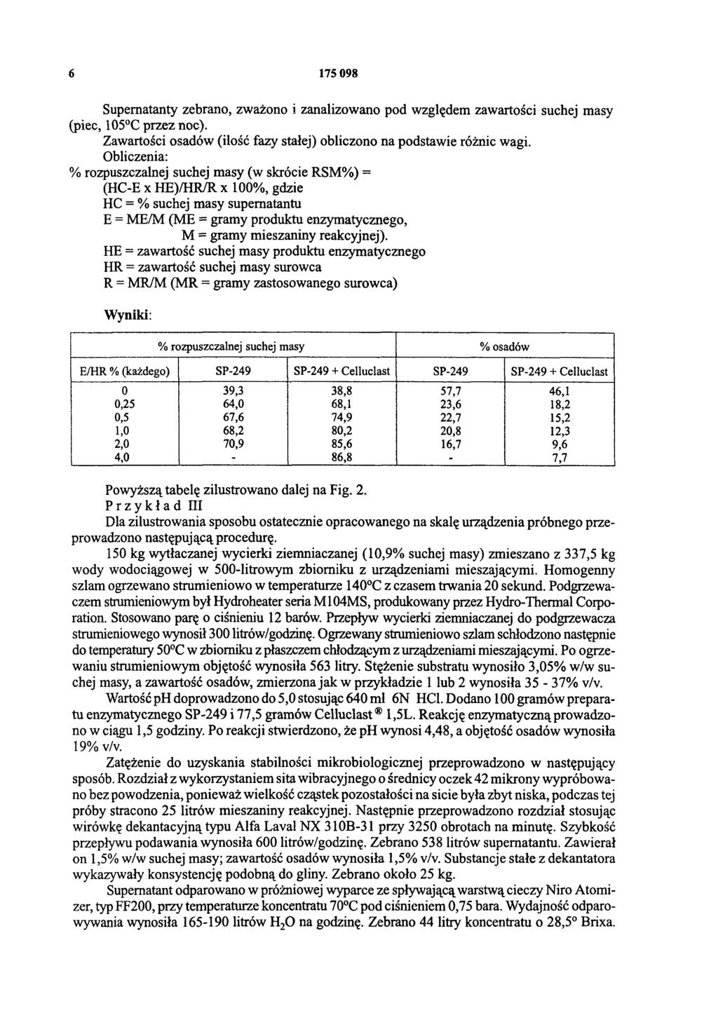 6 175 098 Supernatanty zebrano, zważono i zanalizowano pod względem zawartości suchej masy (piec, 105 C przez noc). Zawartości osadów (ilość fazy stałej) obliczono na podstawie różnic wagi.