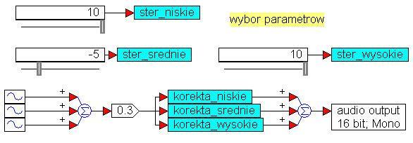 Korektor barwy dźwięku Korektor barwy dźwięku (ang. equalizer) - który służy do tłumienia lub wzmacniania określonych częstotliwości sygnału. Jest stosowany w obróbce dźwięku, np.