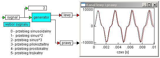 GENERATOR DŹWIĘKÓW Rozróżniamy cztery główne stany częstotliwości fal mózgowych: Beta - częstotliwość od 12 do około 30 Hz fale te pojawiają się podczas normalnego, przebudzonego stanu świadomości,