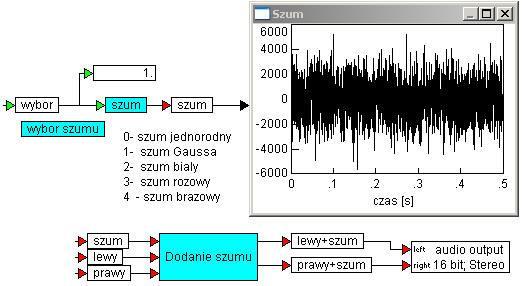 GENERATOR DŹWIĘKÓW W środowisku VisSim zbudowano także generator szumu, który może być