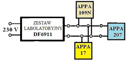 Pomiar napięć odkształconych z funkcją True RMS Połączyć układ pomiarowy zgodnie z rysunkiem 17.