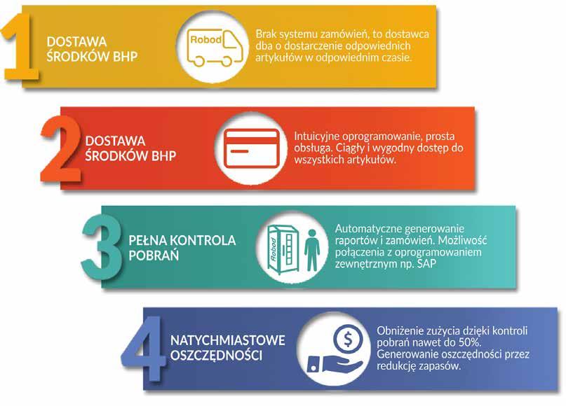 Jak przebiega nowoczesny proces dystrybucji ŚOI? Operator systemu zarządza gospodarką środków ochrony indywidualnej przede wszystkim w zakresie magazynowania, wydawania i planowania.