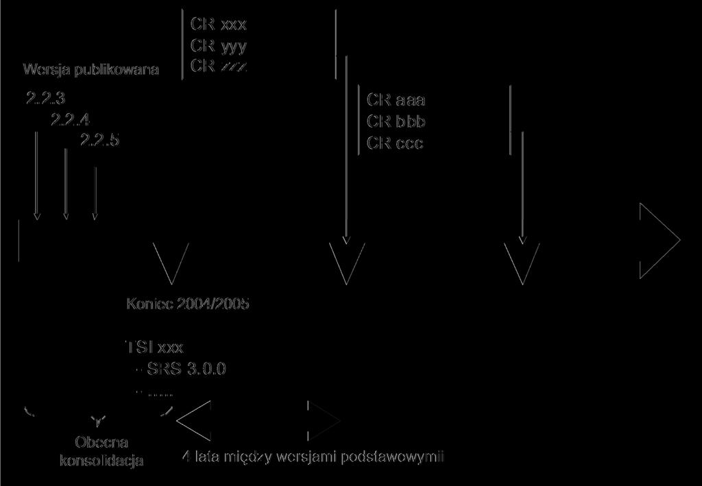 16.10.2006 PL Dziennik Urzędowy Unii Europejskiej L 284/59 Poprzez pętle informacji zwrotnej elementy takiego procesu są ze sobą ściśle powiązane.