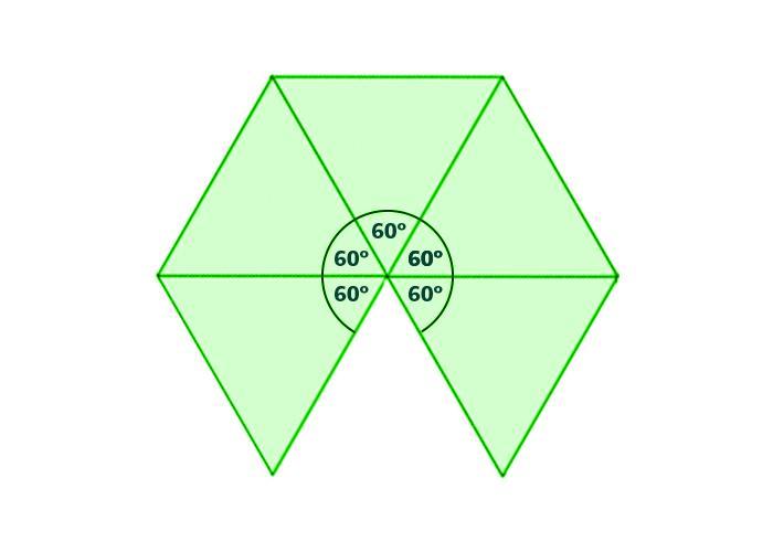 Obrazuje to powyższa grafika. Gdyby dołożyć kolejny trójkąt równoboczny powstałby już nie wierzchołek wielościanu, a sześciokąt foremny.