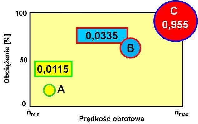 Emisja jednostkowa Przykładowe wyniki badań