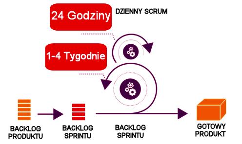 Zarządzanie projektami w przedsiębiorstwach... 277 i sposób zorganizowania zespołu projektowego, a przede wszystkim zostaje sporządzony tzw.