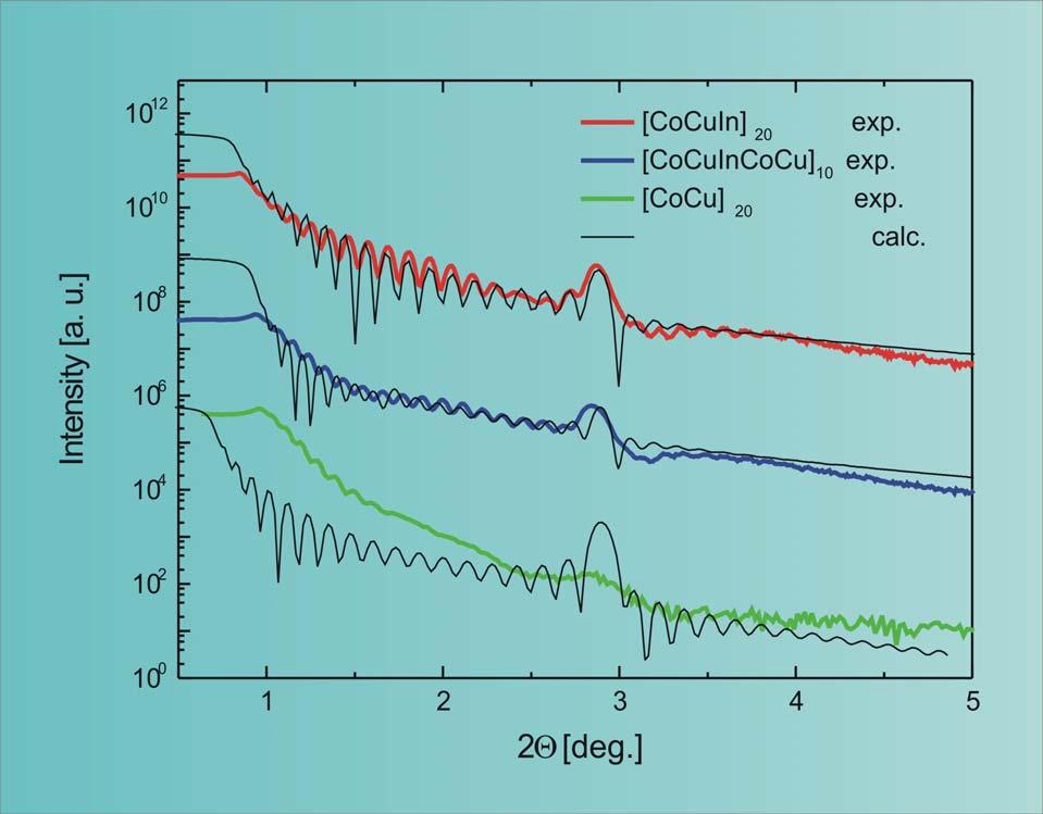 7 nm 100 nm σ