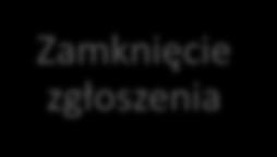 Historia użytych części, Historia zleceń, Dokumentacja urządzenia, w tym dokumentacja zdjęciowa, Inne informacje, w tym pola konfigurowalne. 3.