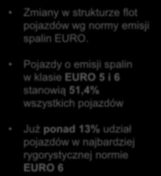 PROEKOLOGICZNY EFEKT DZIAŁANIA SYSTEMU Zmiany w strukturze flot