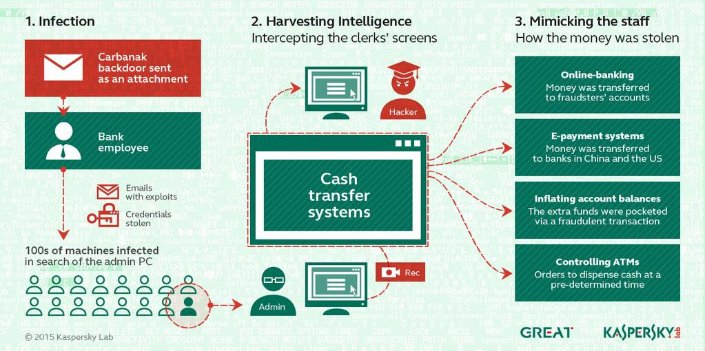 43 Kasperky s Analysis