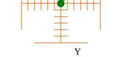 PołoŜenie plamki na ekranie w zaleŝności od przyłoŝonego napięcia do płytek odchylających X i Y oscyloskopu gdy: a) do płytek X i Y przyłoŝono napięcie stałe b) do płytek Y przyłoŝono napięcie