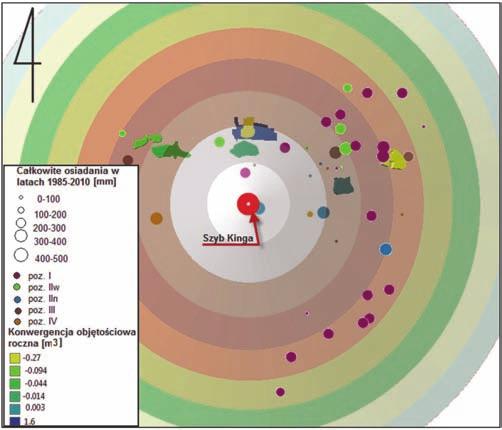 54 PRZEGLĄD GÓRNICZY 2014 (Rys. 3, 4). Kolory poszczególnych punktów oznaczają odpowiedni poziom kopalni, a ich średnice obrazują dynamikę zmian przemieszczeń pionowych.