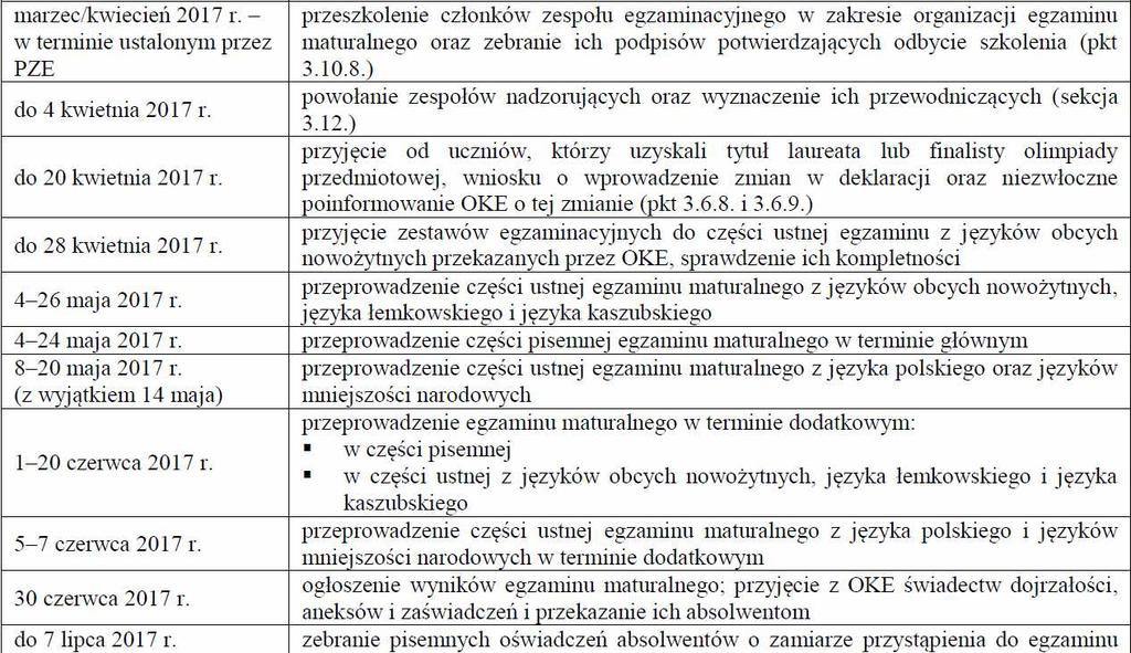 Zadania przewodniczącego cego ZE Harmonogram zadań str.