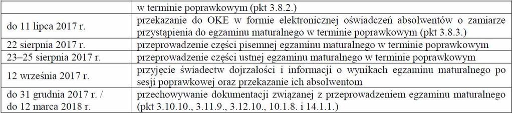 egzaminu maturalnego.