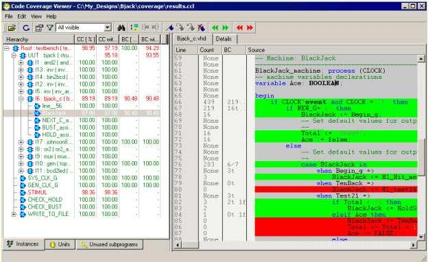 AHDL Code Coverage Code Coverage provides the following benefits to the designer: The users can easily find sections of a model that have not been exercised by a testbench.